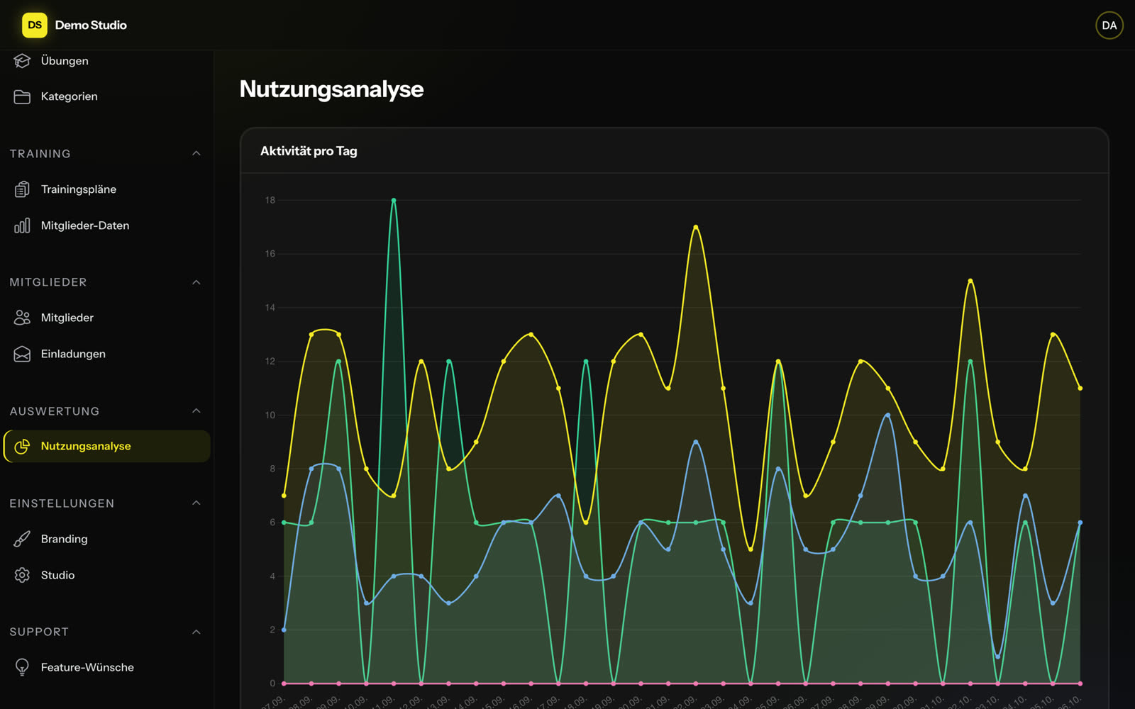 Nutzungsanalyse im Admin-Panel des Demo-Studios